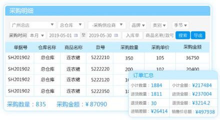 服裝進銷存軟件