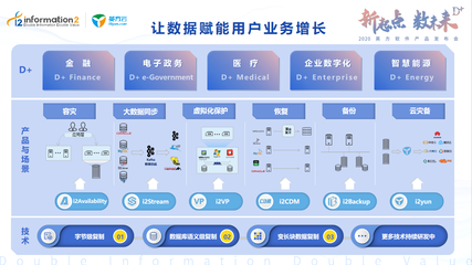 2020英方軟件產品發布會 Data+，開啟個性化服務新篇章